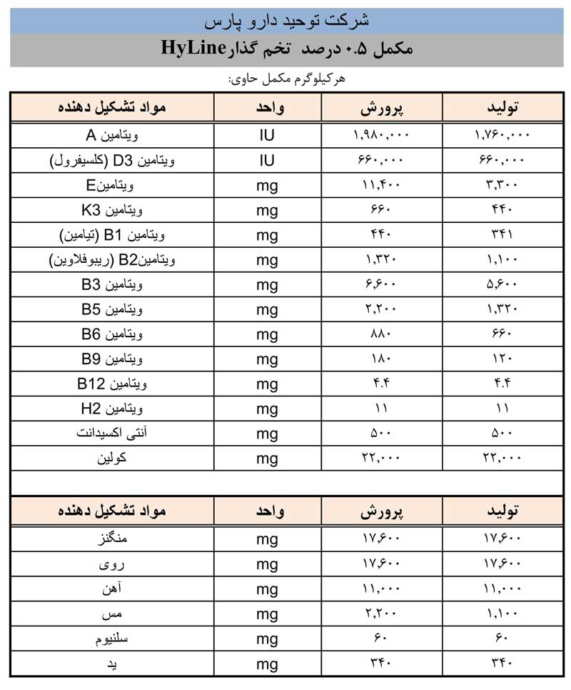 مکمل 0.5 درصد تخم گذار Hyline